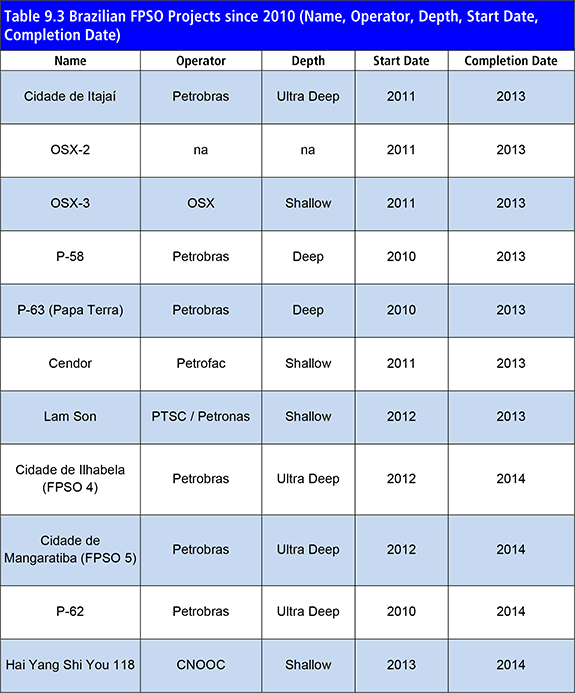 Subsea Production & Processing Systems Market Outlook 2018-2028