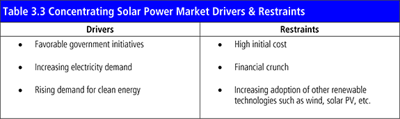 The Concentrating Solar Power (CSP) Market Forecast 2018-2028