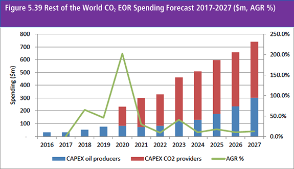 EOR Yearbook 2018: The Ultimate Guide To Enhanced Oil Recovery (EOR)