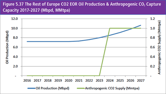 EOR Yearbook 2018: The Ultimate Guide To Enhanced Oil Recovery (EOR)