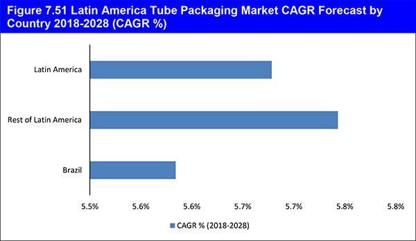 market report Tube Packaging Market Report 2018-2028