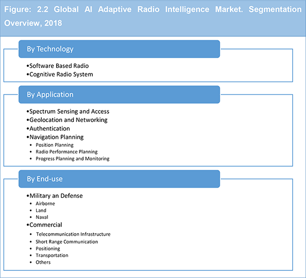 market report AI Adaptive Radio Intelligence Market Report 2018-2028