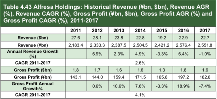 market report Top 20 Pharmaceutical Wholesale & Distribution Organizations 2018