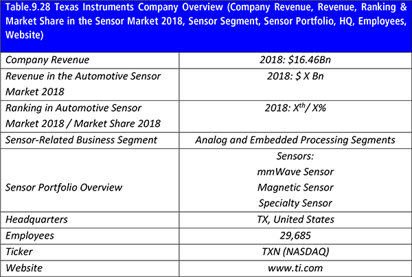 market report Top 20 Automotive Sensor Companies 2018