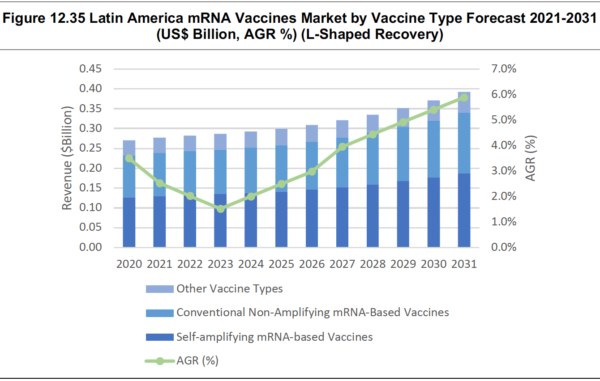 market report mRNA Vaccines Market Report 2021-2031