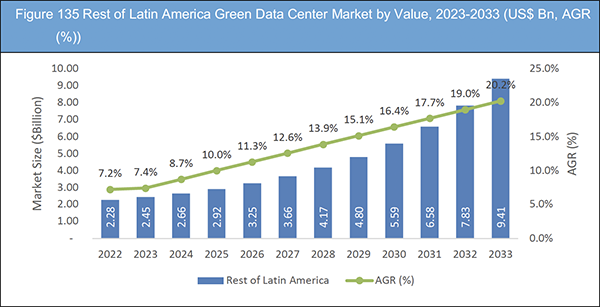 Green Data Centre Market Report 2023-2033