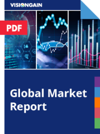 Global Market Report