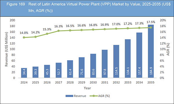 Virtual Power Plant (VPP) Market Report 2025-2035
